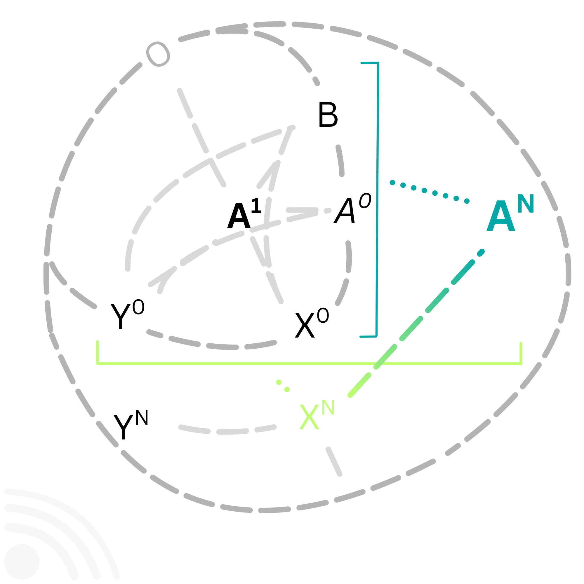Co-Liminal Mediation Model diagram